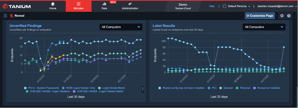 Screenshot of Tanium Reveal showing findings trend charts and metrics