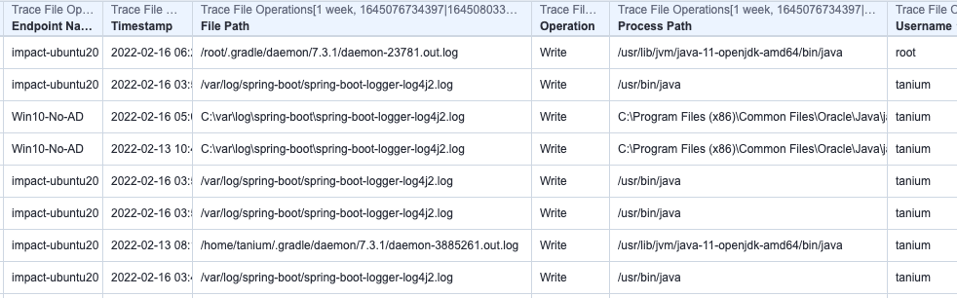 Trace File OperationsセンサーによるJavaのログ出力先を検索