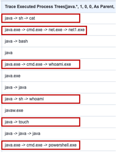 Trace Executed Process TreesセンサーによるJavaを親としたプロセスツリーを検索