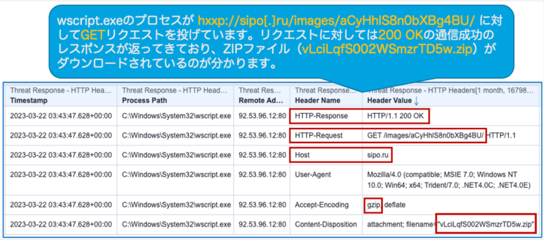 Screenshot showing HTTP GET request from wscript.exe downloading malicious ZIP files