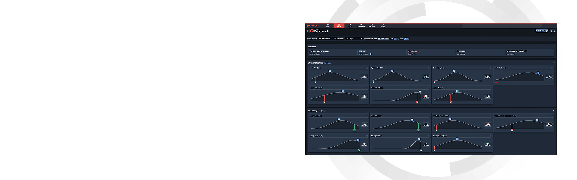 ダッシュボード分析を備えたTanium Benchmarkヒーロー背景