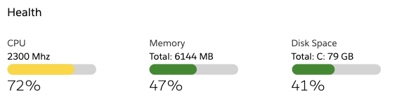 ITサービスセンターでは、エンドポイントに関するリアルタイムのデータにアクセスできます