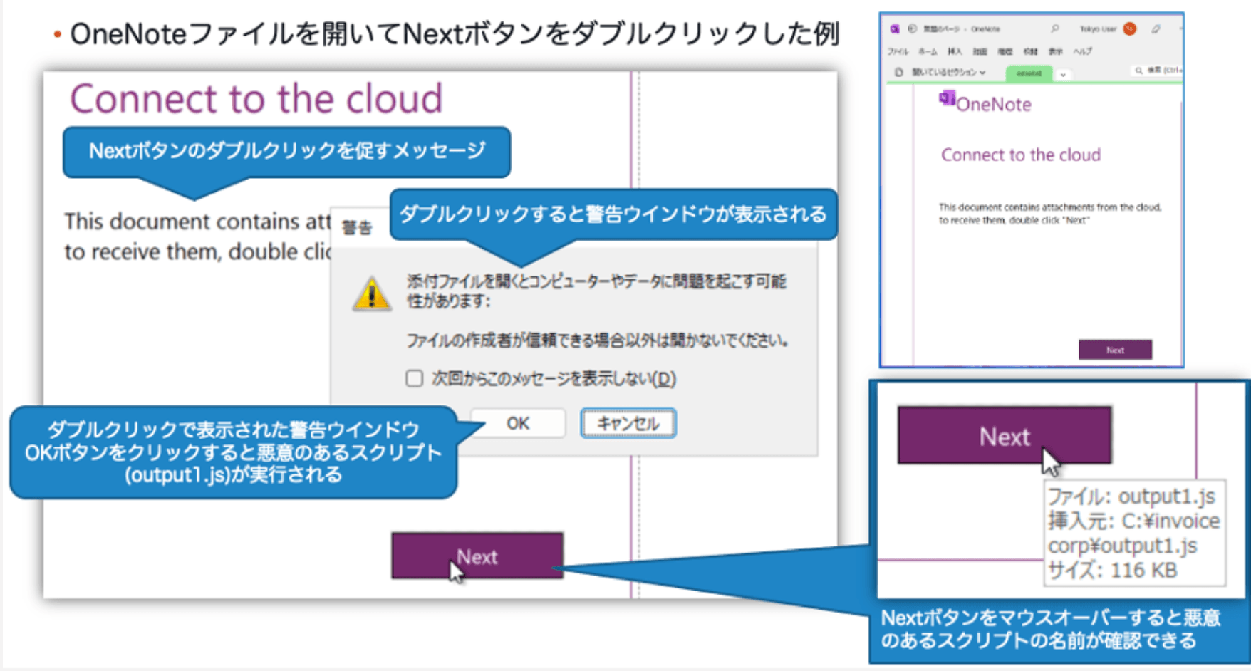 Screenshot showing OneNote file double-click attack vector leading to subsequent file operations and script execution