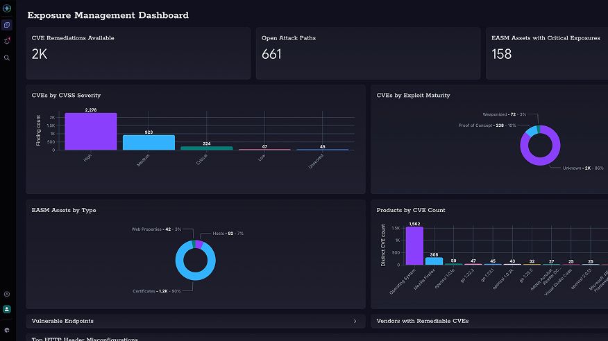 Tanium エクスポージャー管理ダッシュボード