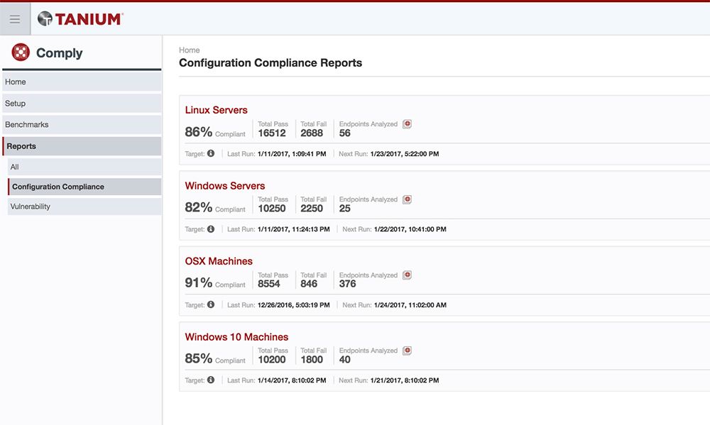 Linux、Windows、およびOS Xシステムにおける構成コンプライアンス率を表示するTanium Complyのダッシュボード