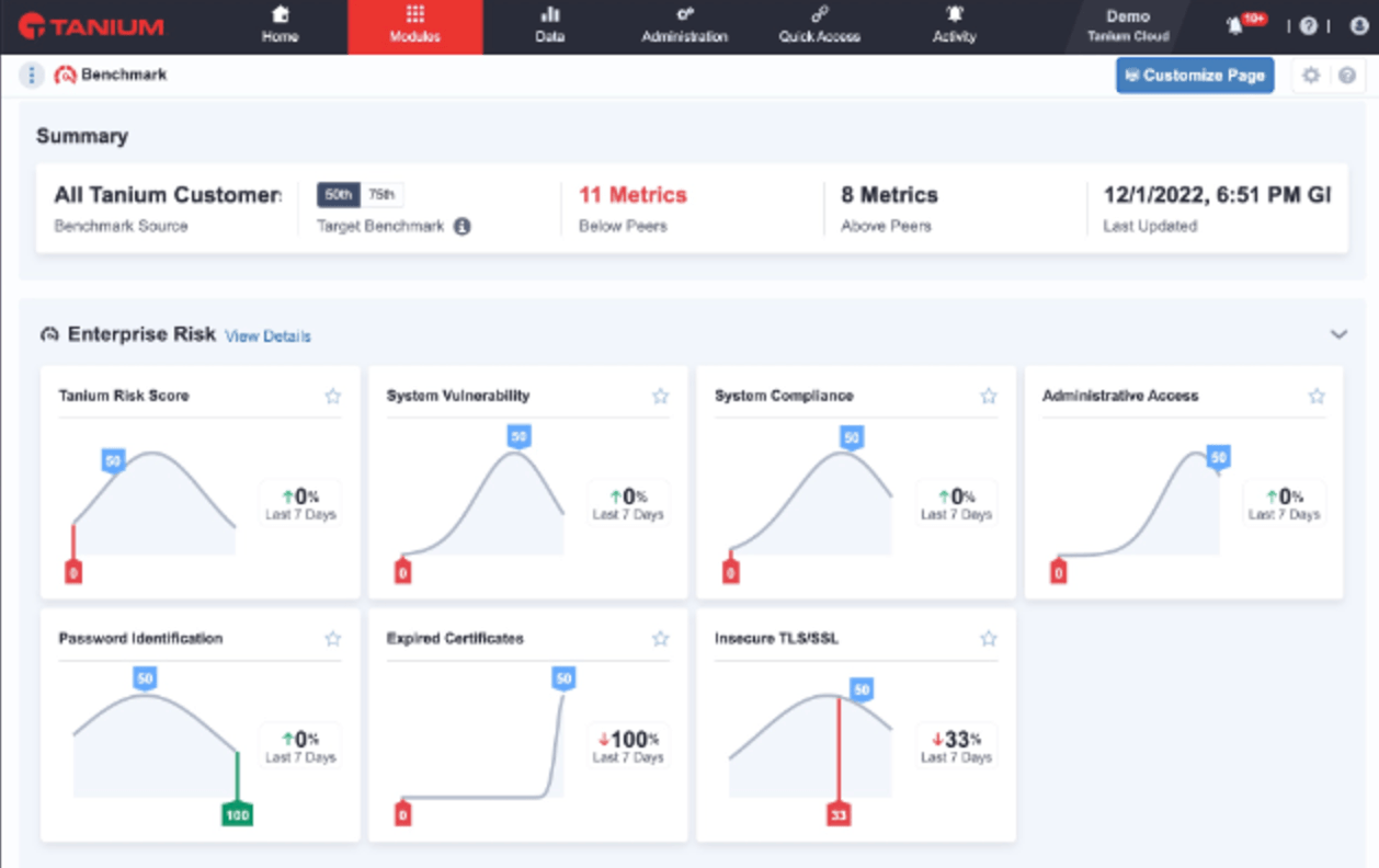 Screenshot of Tanium Converge 2022 visibility demonstration presentation