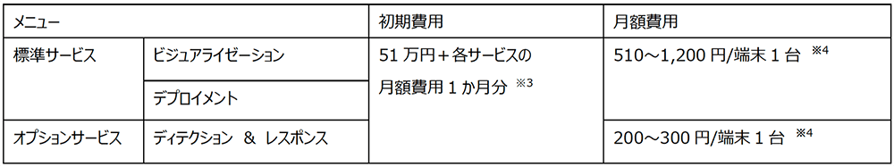 Service pricing and menu table