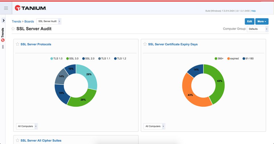 Tanium TrendsのSSLサーバー監査ダッシュボードには、サーバーのプロトコルバージョンと証明書の有効期限まで日数が表示されています