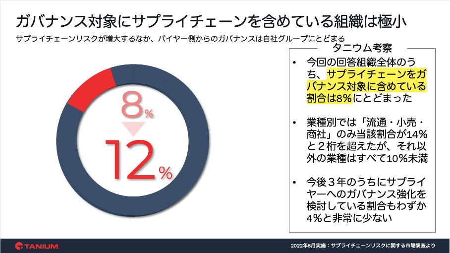 Pie and bar charts comparing unmanaged endpoint awareness by organization size