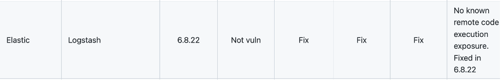 Comparison table showing vulnerability fix status for various software versions