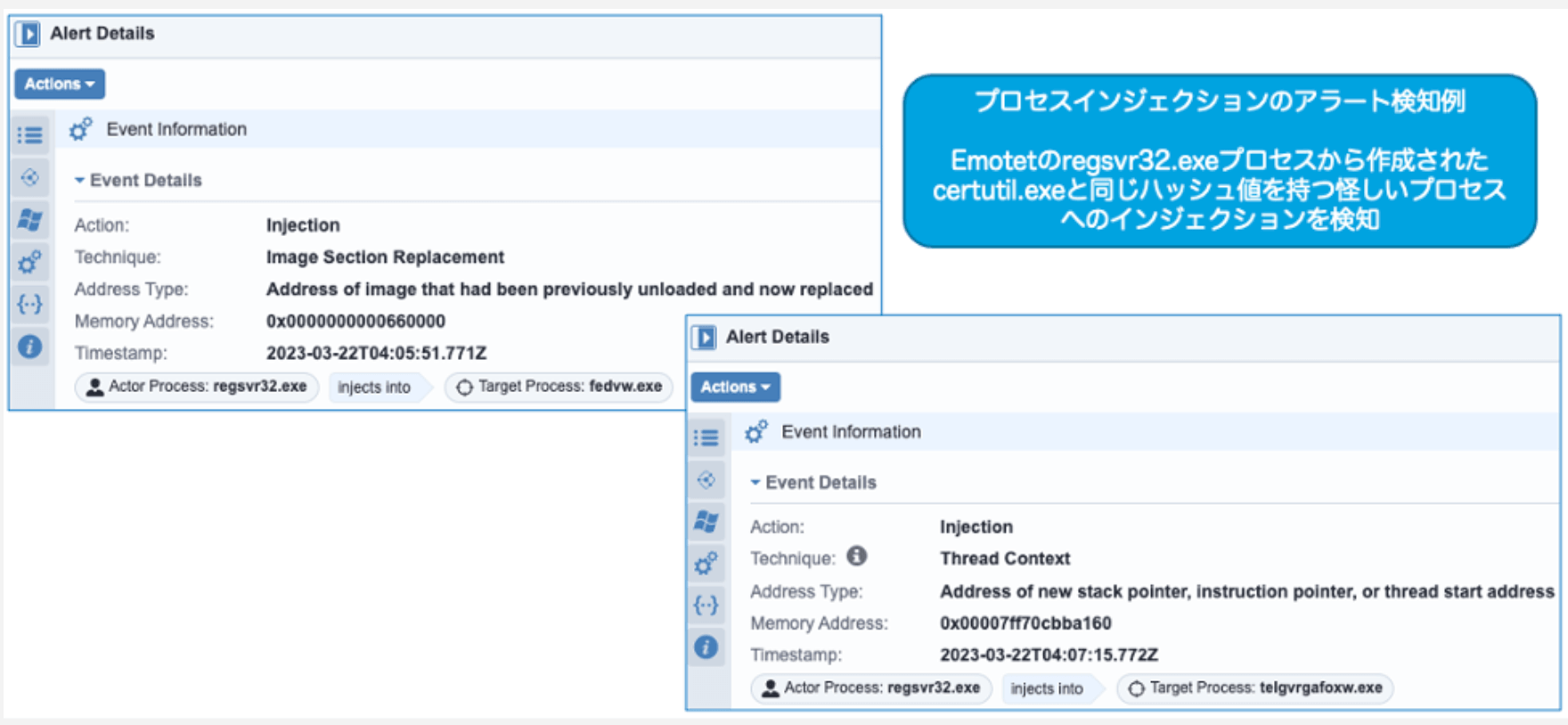 Alert details screenshot showing process injection and thread context detection for Emotet