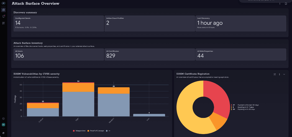 Tanium External 攻撃対象領域 Management — 攻撃対象領域の概要ダッシュボード