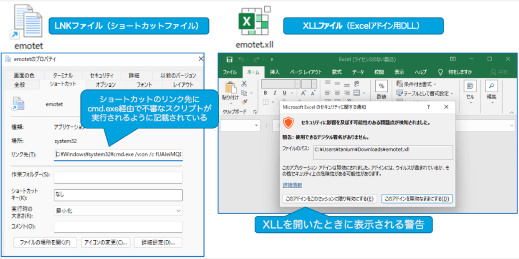 Screenshot showing LNK shortcut and XLS Excel file infection patterns used in Emotet malware propagation
