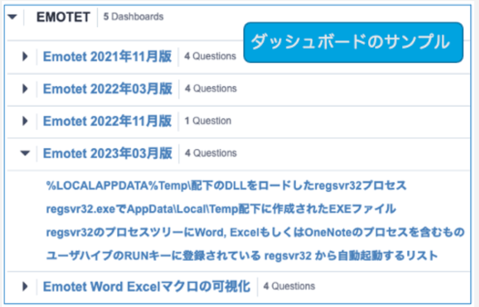 Emotet dashboard sample showing different Emotet variants organized by version date