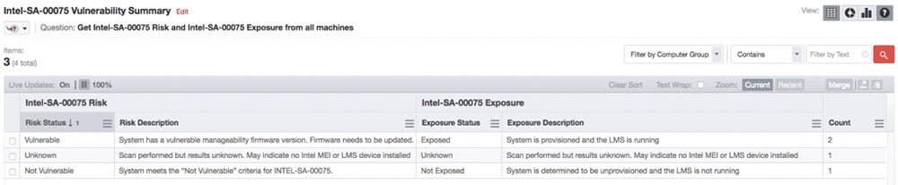 Intel SA-00075 の影響概要を示す、Taniumの脆弱性評価のスクリーンショット
