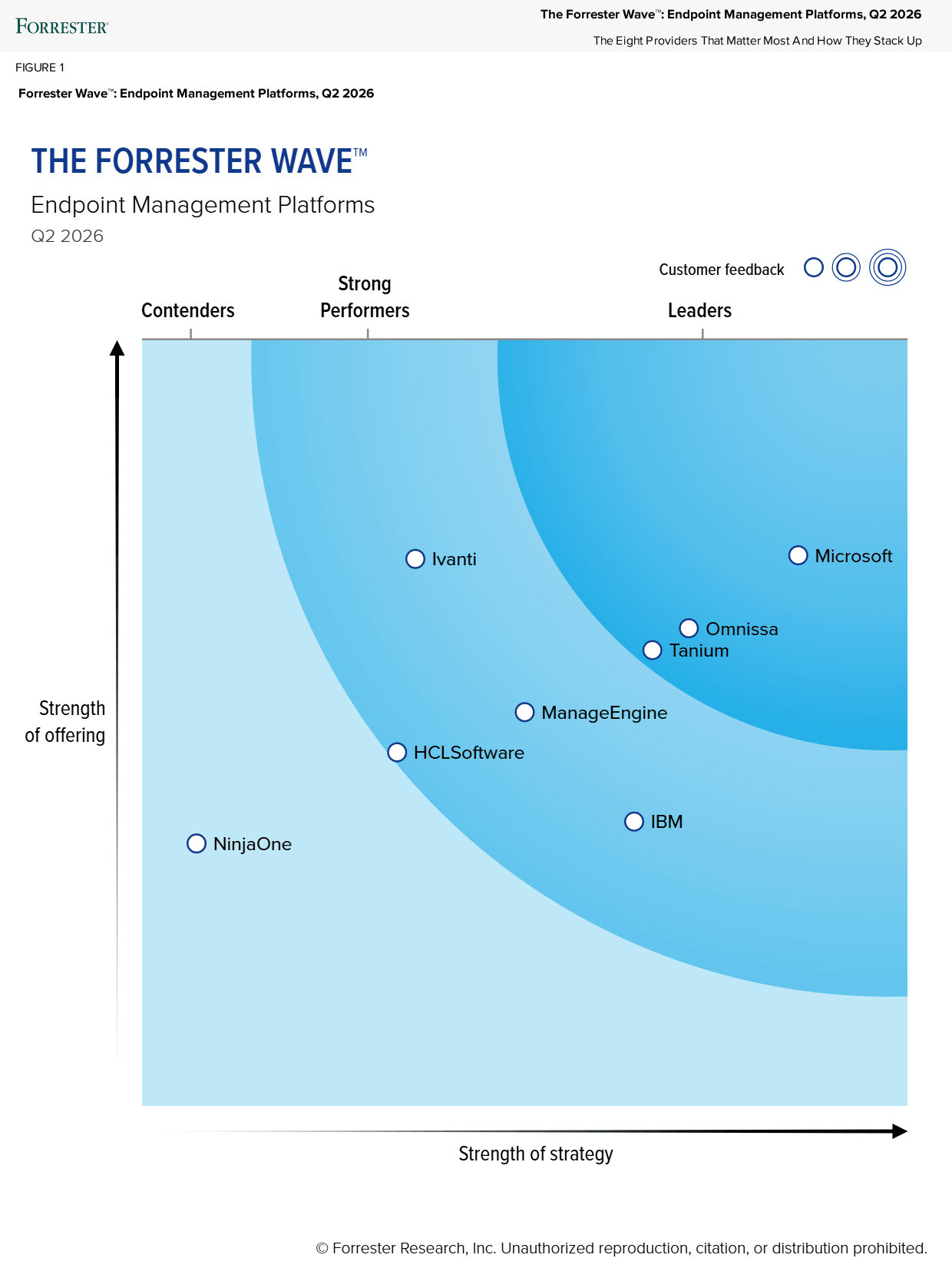 エンドポイント管理プラットフォームのForrester Wave 2026