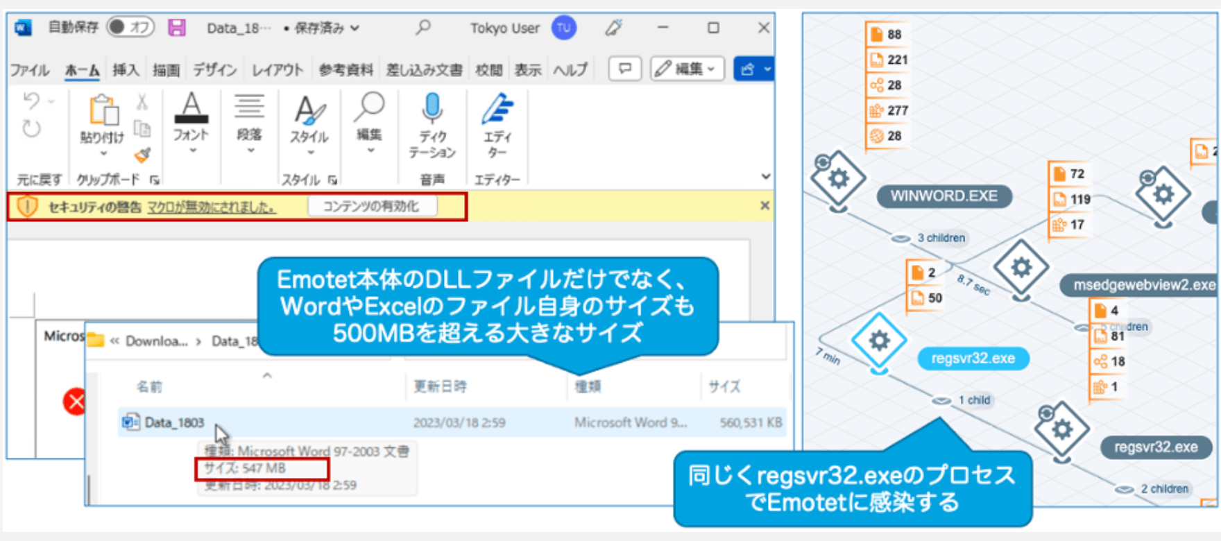 Screenshot of Microsoft Word in Japanese with technical annotations