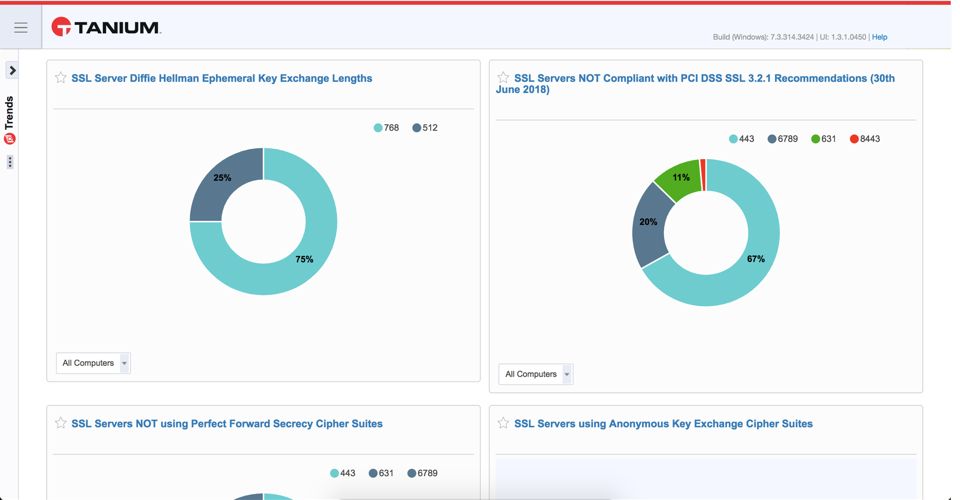 PCI DSSに準拠していないSSLサーバーや、鍵交換の設定が脆弱なサーバーを示すTanium Trendsのダッシュボード