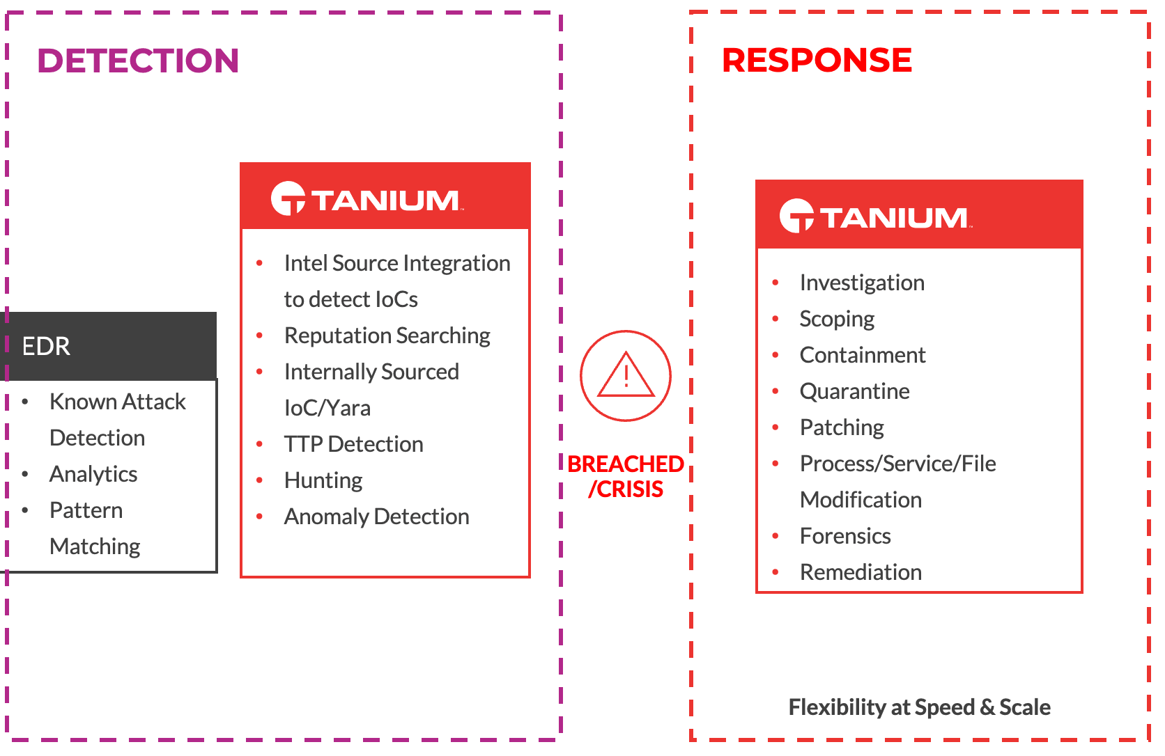 Tanium 脅威ハンティング
