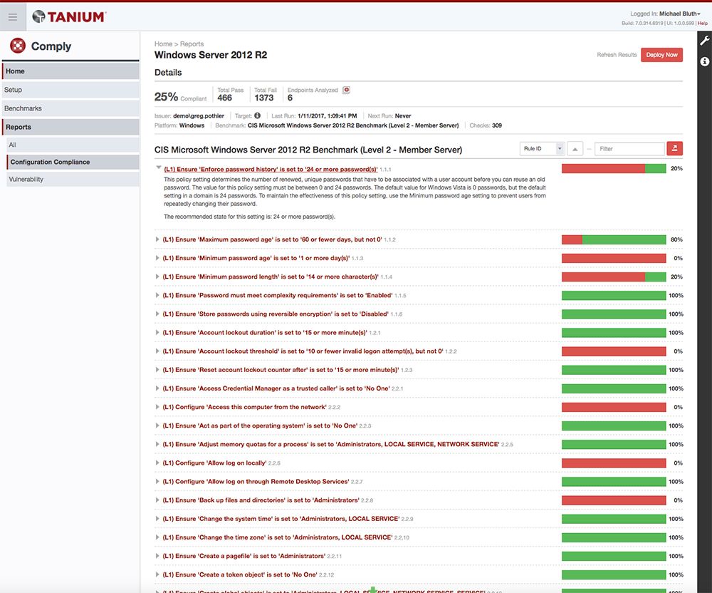 CIS Windows Server 2012 および R2 のセキュリティベンチマークへの準拠結果を示す Tanium Comply レポート
