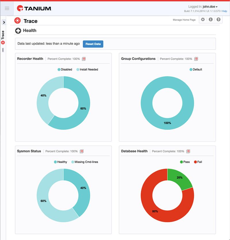 Tanium Trace Healthのダッシュボードのスクリーンショットで、レコーダーの状態、グループ設定、Symemonのステータス、およびデータベースの状態を示す円グラフが表示されています。