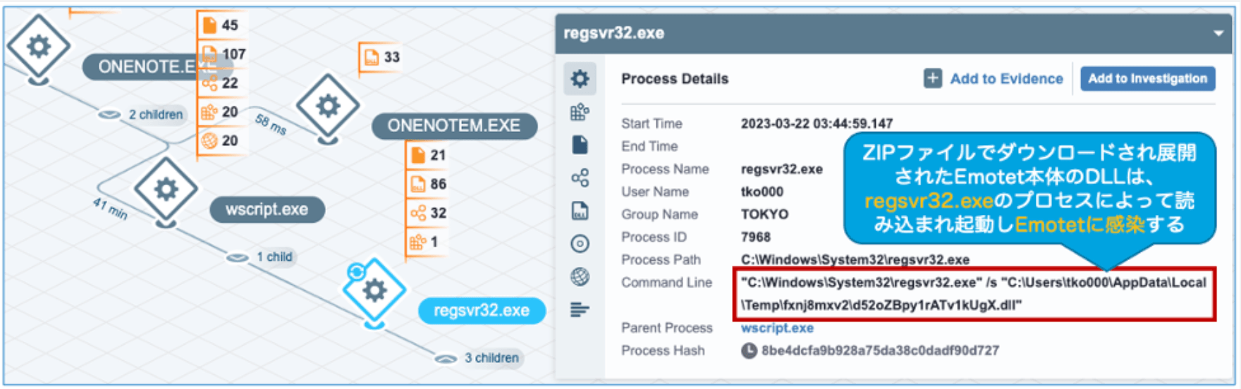 Registry infection screenshot showing regsvr32.exe loading malicious DLL files