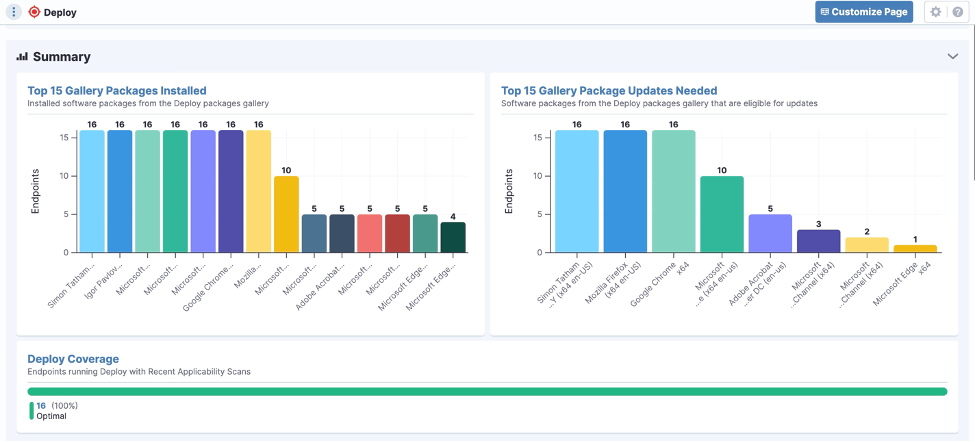 Screenshot of gallery dashboard with package update bar charts