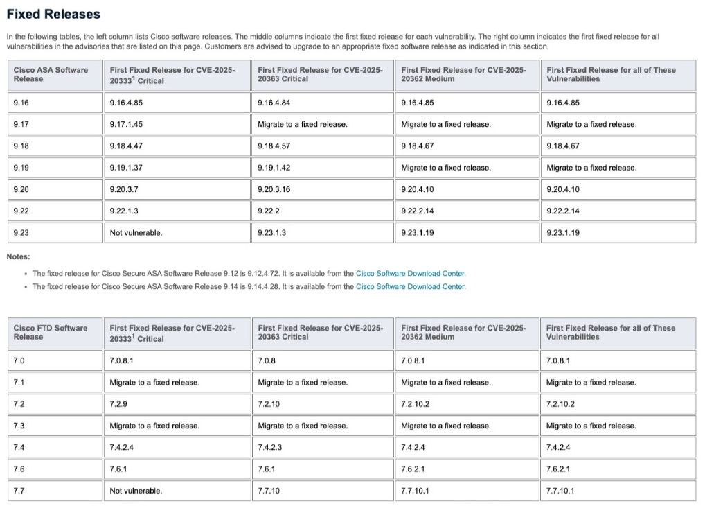 Cisco ASA および Cisco IOS ソフトウェアのバージョン対応表を修正しました