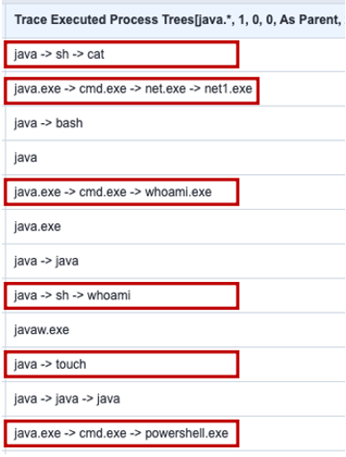 Tanium Threat ResponseによるApache Log4j脆弱性を狙った攻撃の